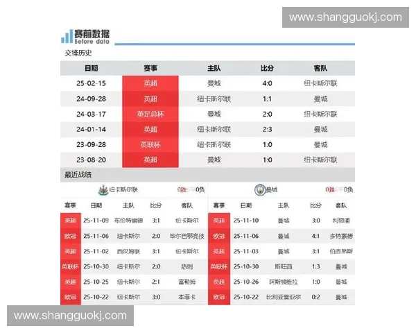 详解新赛季英超曼城完整赛程与关键对决及胜负走势深度展望全析篇